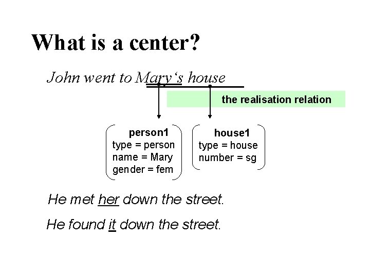 What is a center? John went to Mary‘s house the realisation relation person 1