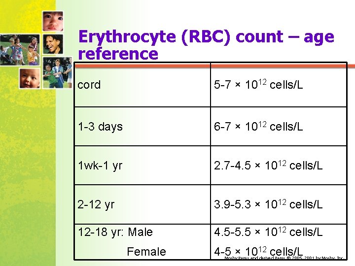 Erythrocyte (RBC) count – age reference cord 5 7 × 1012 cells/L 1 3
