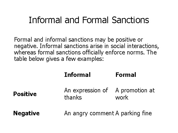 Informal and Formal Sanctions Formal and informal sanctions may be positive or negative. Informal