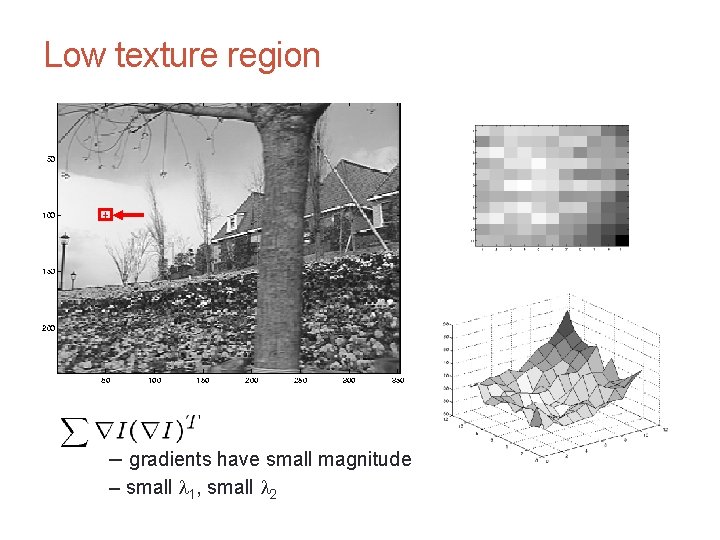 CS 4495 Computer Vision – A. Bobick Low texture region – gradients have small CS 4495 Computer Vision – A. Bobick Low texture region – gradients have small
