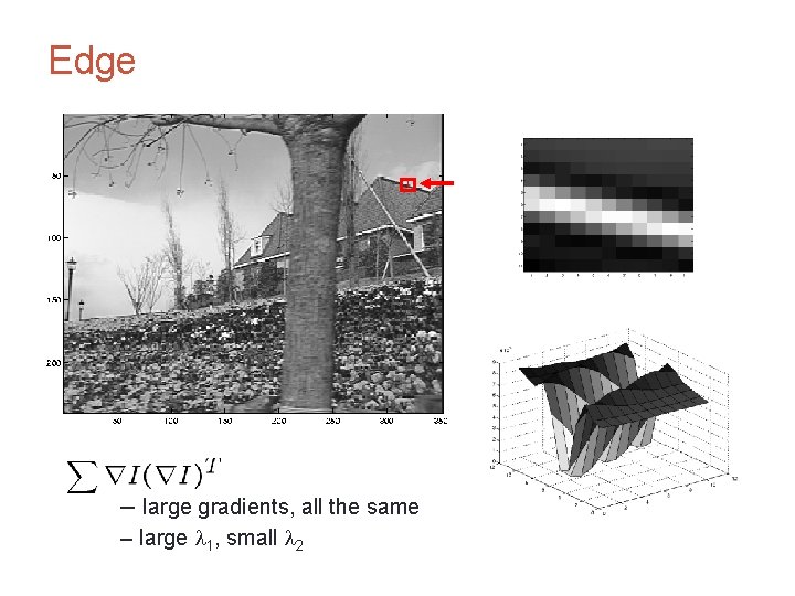 CS 4495 Computer Vision – A. Bobick Edge – large gradients, all the same CS 4495 Computer Vision – A. Bobick Edge – large gradients, all the same