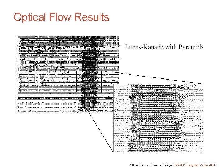 CS 4495 Computer Vision – A. Bobick Motion and Optic Flow Optical Flow Results CS 4495 Computer Vision – A. Bobick Motion and Optic Flow Optical Flow Results