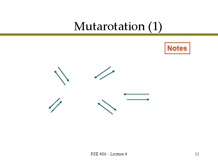 Mutarotation (1) Notes PSE 406 - Lecture 4 11 