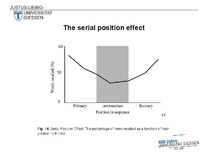 The serial position effect 