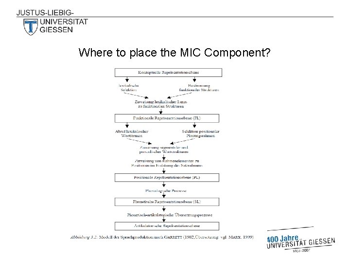 Where to place the MIC Component? 