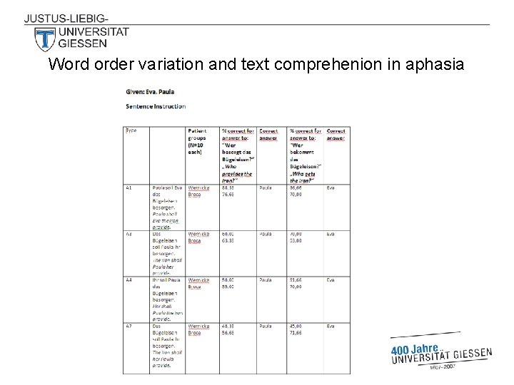 Word order variation and text comprehenion in aphasia 