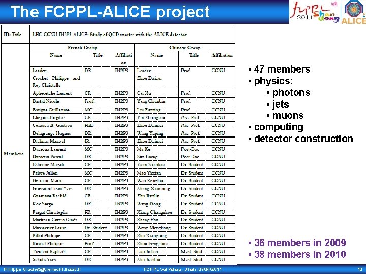 The FCPPL-ALICE project • 47 members • physics: • photons • jets • muons