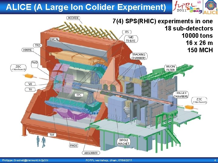 ALICE (A Large Ion Colider Experiment) 7(4) SPS(RHIC) experiments in one 18 sub-detectors 10000