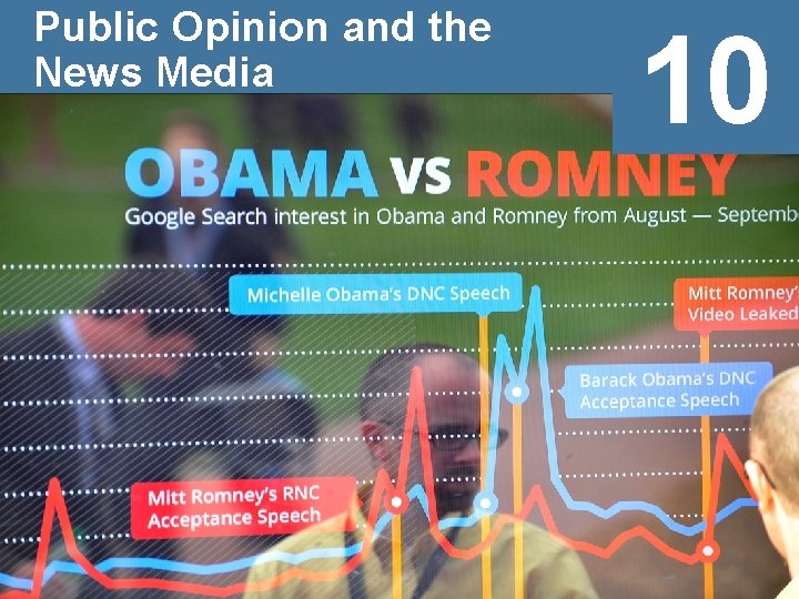 Public Opinion and the News Media 10 