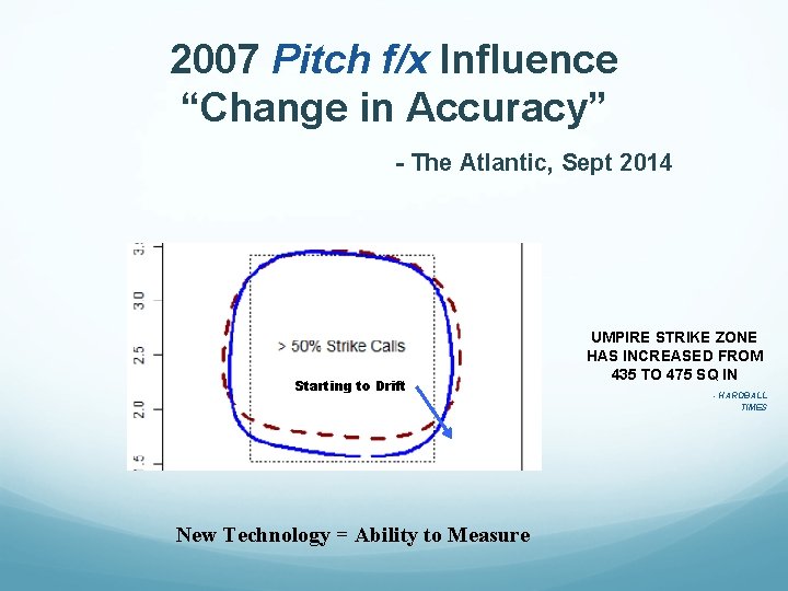 2007 Pitch f/x Influence “Change in Accuracy” - The Atlantic, Sept 2014 Starting to