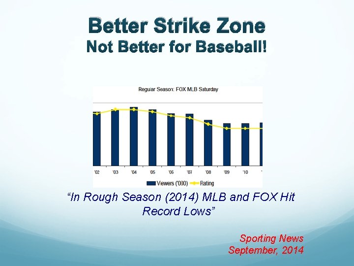 Better Strike Zone Not Better for Baseball! “In Rough Season (2014) MLB and FOX
