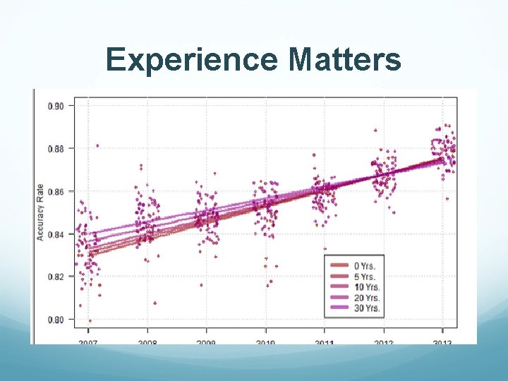 Experience Matters 
