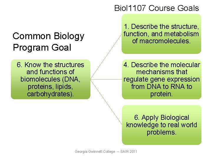Biol 1107 Course Goals Common Biology Program Goal 6. Know the structures and functions Biol 1107 Course Goals Common Biology Program Goal 6. Know the structures and functions