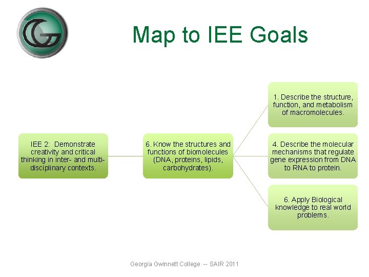 Map to IEE Goals 1. Describe the structure, function, and metabolism of macromolecules. IEE Map to IEE Goals 1. Describe the structure, function, and metabolism of macromolecules. IEE
