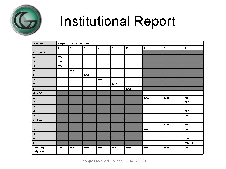 Institutional Report Measures Program or Unit Outcomes: 1 2 3 4 5 6 7 Institutional Report Measures Program or Unit Outcomes: 1 2 3 4 5 6 7