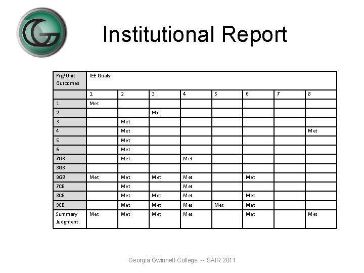 Institutional Report Prg/Unit Outcomes IEE Goals 1 1 2 3 4 5 6 7 Institutional Report Prg/Unit Outcomes IEE Goals 1 1 2 3 4 5 6 7