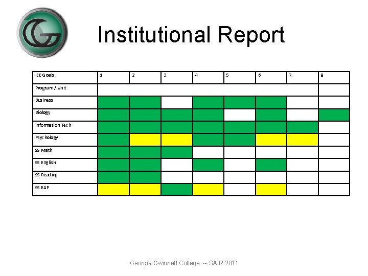 Institutional Report IEE Goals 1 2 3 4 5 Program / Unit Business Biology Institutional Report IEE Goals 1 2 3 4 5 Program / Unit Business Biology
