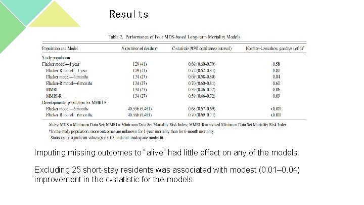 Results Imputing missing outcomes to “alive” had little effect on any of the models.
