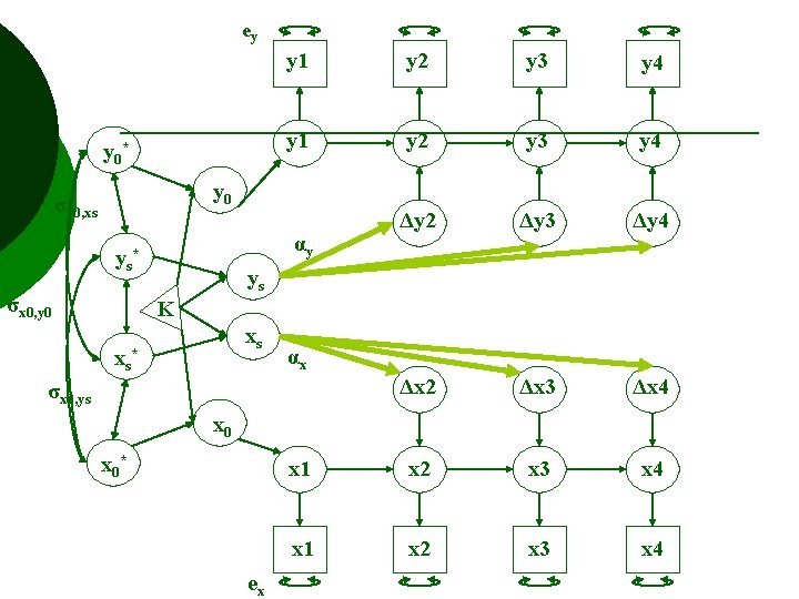 ey y 0* y 1 y 2 y 3 y 4 Δy 2 Δy