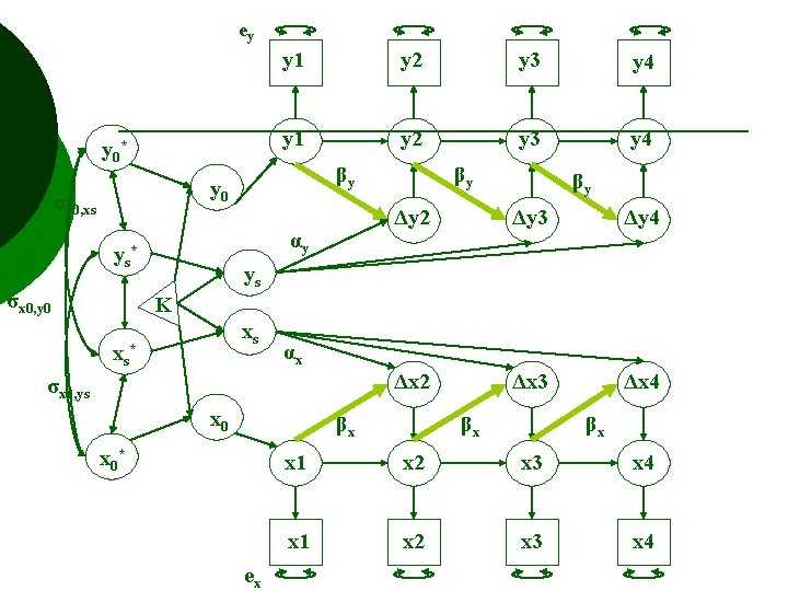 ey y 0* y 1 y 2 y 3 y 4 βy y 0