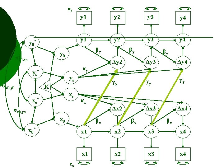 σy y 0* y 1 y 2 y 3 y 4 βy y 0