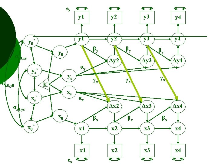 ey y 0* y 1 y 2 y 3 y 4 βy y 0