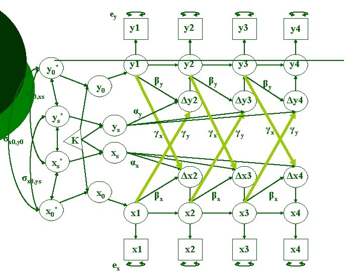 ey y 0* y 1 y 2 y 3 y 4 βy y 0