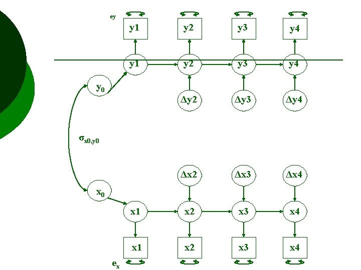 ey y 1 y 2 y 3 y 4 Δy 2 Δy 3 Δy