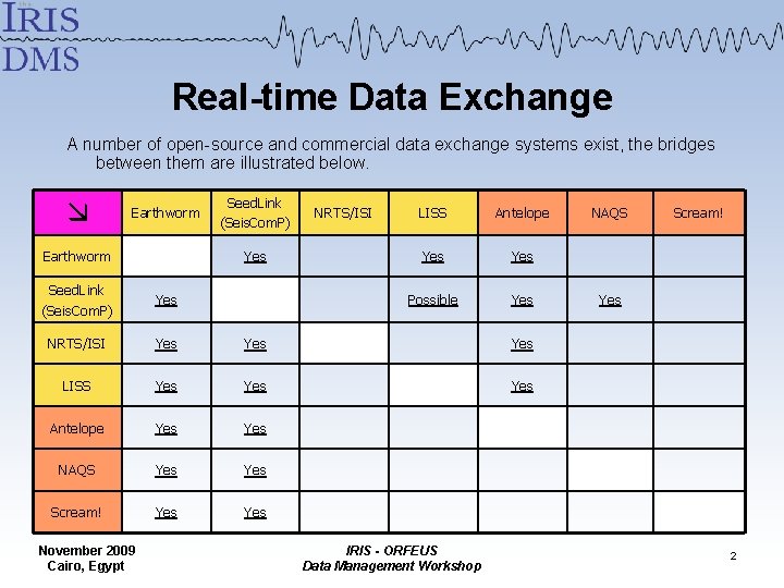 Real-time Data Exchange A number of open-source and commercial data exchange systems exist, the