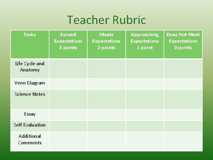 Teacher Rubric Tasks Life Cycle and Anatomy Venn Diagram Science Notes Essay Self Evaluation