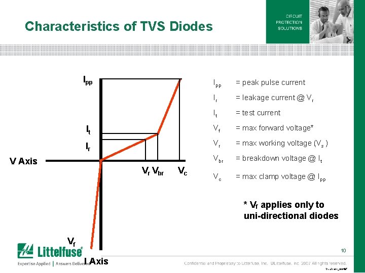 Characteristics of TVS Diodes Ipp = peak pulse current Ir = leakage current @ Characteristics of TVS Diodes Ipp = peak pulse current Ir = leakage current @