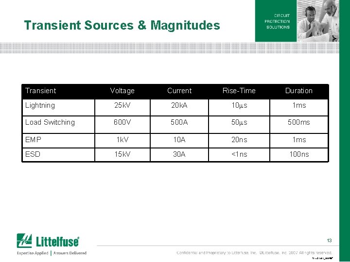 Transient Sources & Magnitudes Transient Voltage Current Rise-Time Duration Lightning 25 k. V 20 Transient Sources & Magnitudes Transient Voltage Current Rise-Time Duration Lightning 25 k. V 20