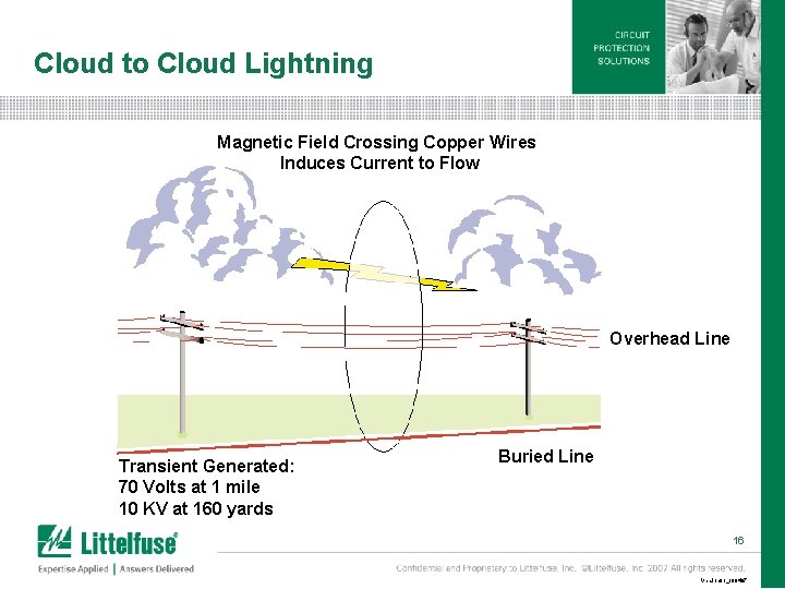 Cloud to Cloud Lightning Magnetic Field Crossing Copper Wires Induces Current to Flow Overhead Cloud to Cloud Lightning Magnetic Field Crossing Copper Wires Induces Current to Flow Overhead