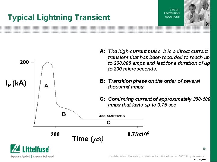 Typical Lightning Transient A: The high-current pulse. It is a direct current transient that Typical Lightning Transient A: The high-current pulse. It is a direct current transient that