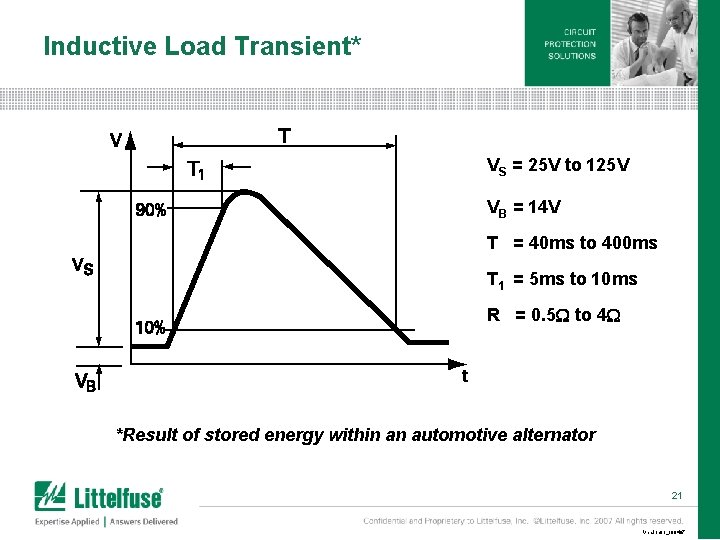 Inductive Load Transient* VS = 25 V to 125 V VB = 14 V Inductive Load Transient* VS = 25 V to 125 V VB = 14 V