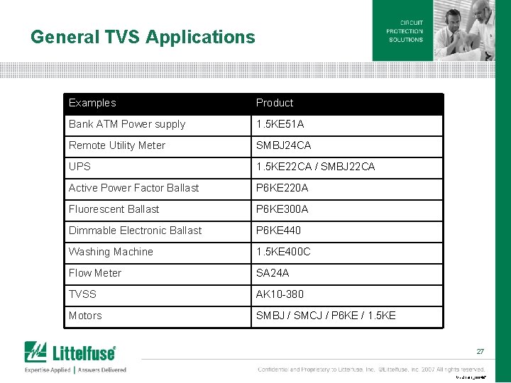 General TVS Applications Examples Product Bank ATM Power supply 1. 5 KE 51 A General TVS Applications Examples Product Bank ATM Power supply 1. 5 KE 51 A