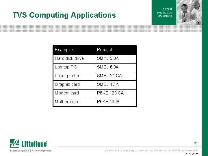 TVS Computing Applications Examples Product Hard disk drive SMAJ 5. 0 A Lap top TVS Computing Applications Examples Product Hard disk drive SMAJ 5. 0 A Lap top