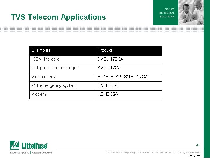 TVS Telecom Applications Examples Product ISDN line card SMBJ 170 CA Cell phone auto TVS Telecom Applications Examples Product ISDN line card SMBJ 170 CA Cell phone auto