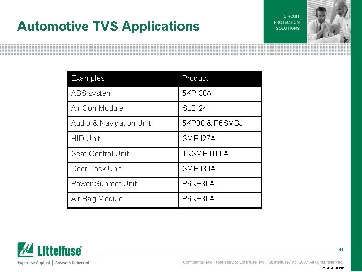 Automotive TVS Applications Examples Product ABS system 5 KP 30 A Air Con Module Automotive TVS Applications Examples Product ABS system 5 KP 30 A Air Con Module