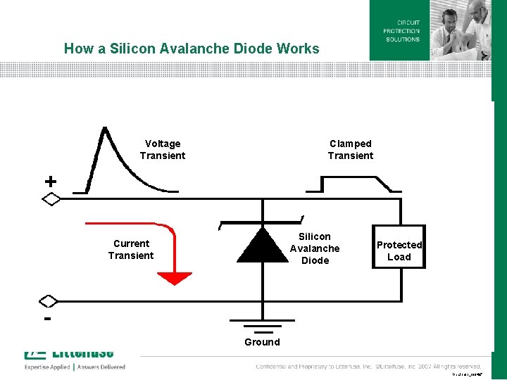 How a Silicon Avalanche Diode Works Voltage Transient Clamped Transient + Silicon Avalanche Diode How a Silicon Avalanche Diode Works Voltage Transient Clamped Transient + Silicon Avalanche Diode
