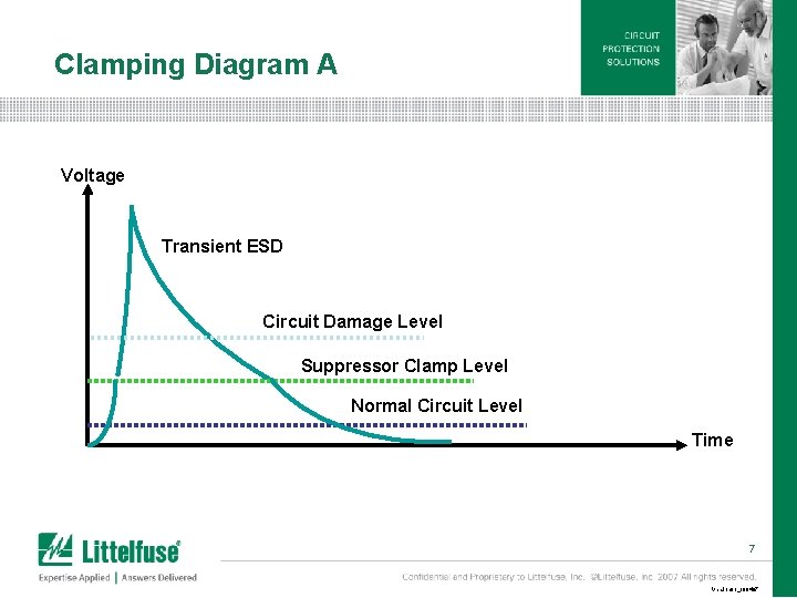 Clamping Diagram A Voltage Transient ESD Circuit Damage Level Suppressor Clamp Level Normal Circuit Clamping Diagram A Voltage Transient ESD Circuit Damage Level Suppressor Clamp Level Normal Circuit