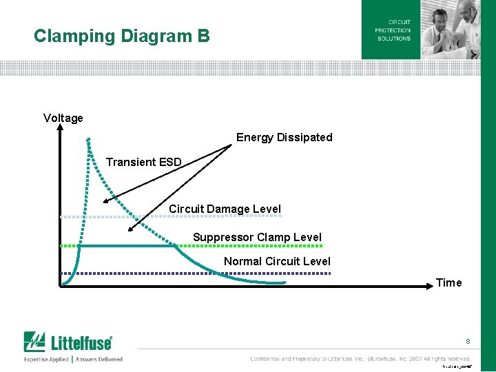 Clamping Diagram B Voltage Energy Dissipated Transient ESD Circuit Damage Level Suppressor Clamp Level Clamping Diagram B Voltage Energy Dissipated Transient ESD Circuit Damage Level Suppressor Clamp Level