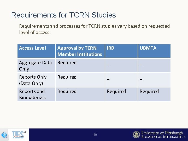 Requirements for TCRN Studies Requirements and processes for TCRN studies vary based on requested