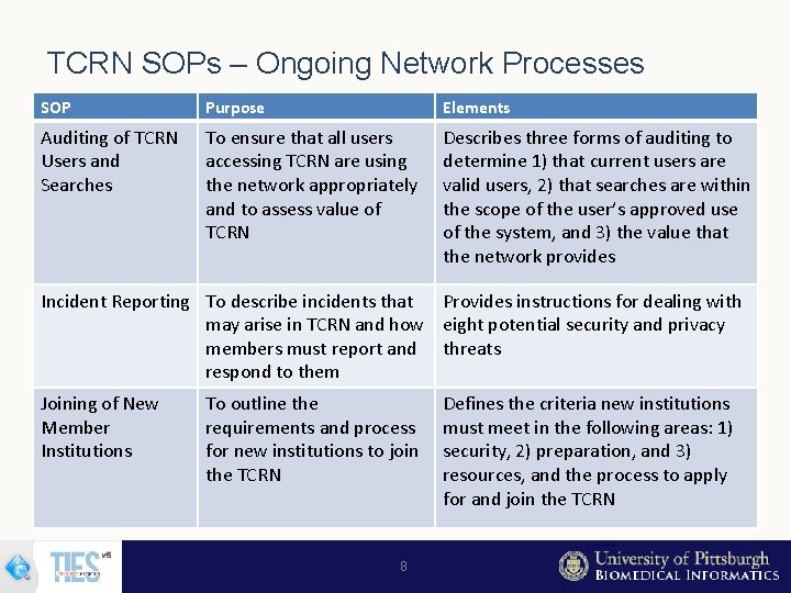 TCRN SOPs – Ongoing Network Processes SOP Purpose Elements Auditing of TCRN Users and