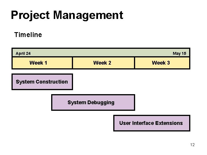 Project Management Timeline April 24 May 15 Week 1 Week 2 Week 3 System