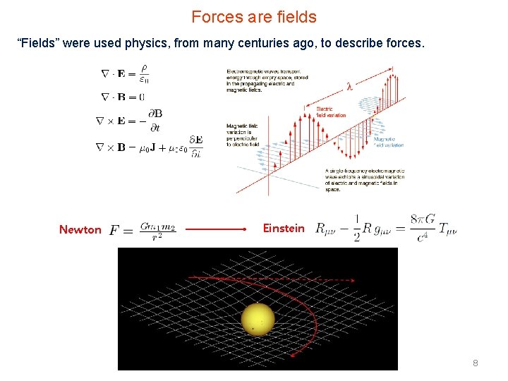 Forces are fields “Fields” were used physics, from many centuries ago, to describe forces.