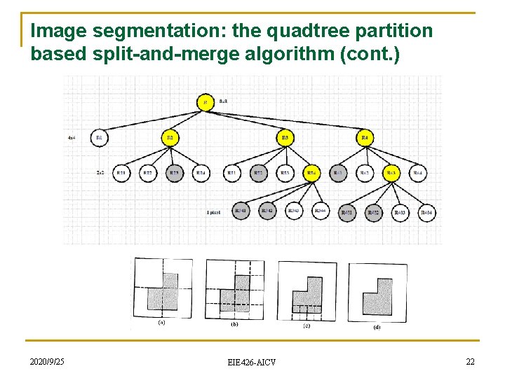 Image segmentation: the quadtree partition based split-and-merge algorithm (cont. ) 2020/9/25 EIE 426 -AICV
