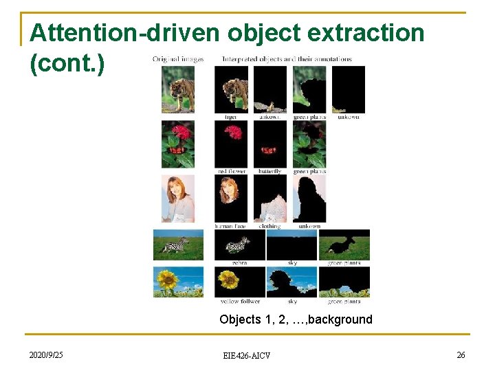Attention-driven object extraction (cont. ) Objects 1, 2, …, background 2020/9/25 EIE 426 -AICV