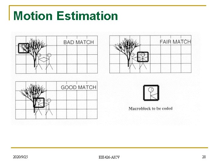 Motion Estimation 2020/9/25 EIE 426 -AICV 28 