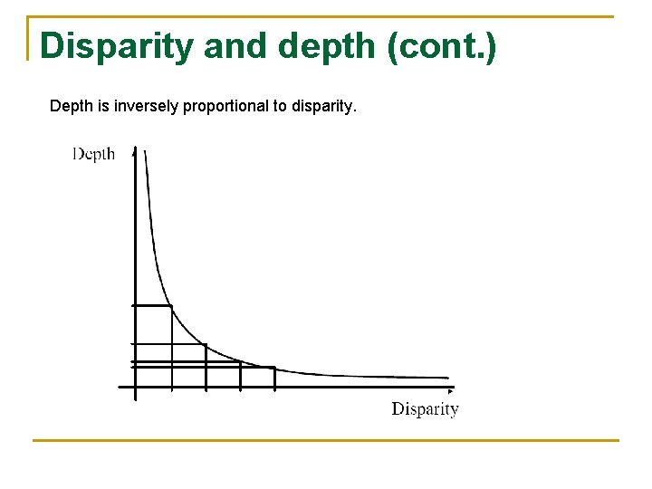 Disparity and depth (cont. ) Depth is inversely proportional to disparity. 